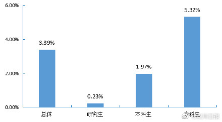 四川省2023届高校毕业生超八成愿意留川